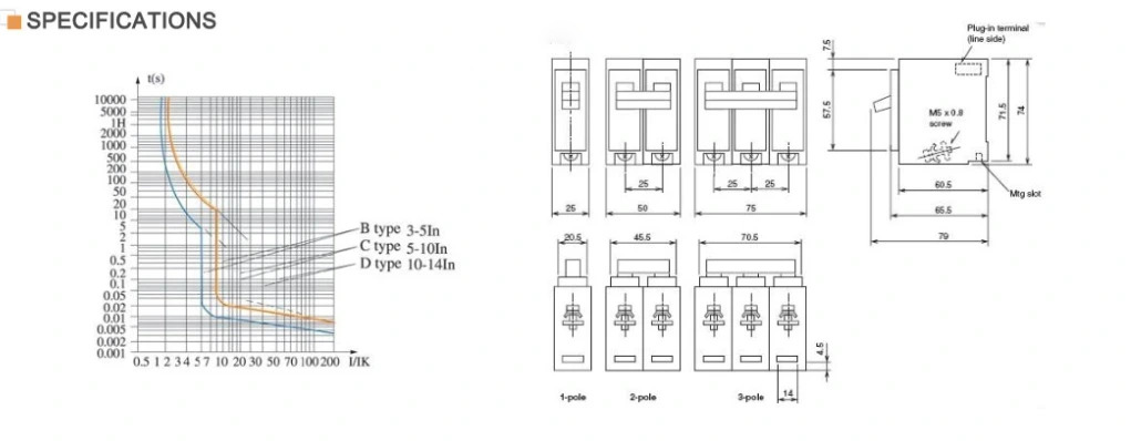 Plug in Type MCB Plug in Type MCB